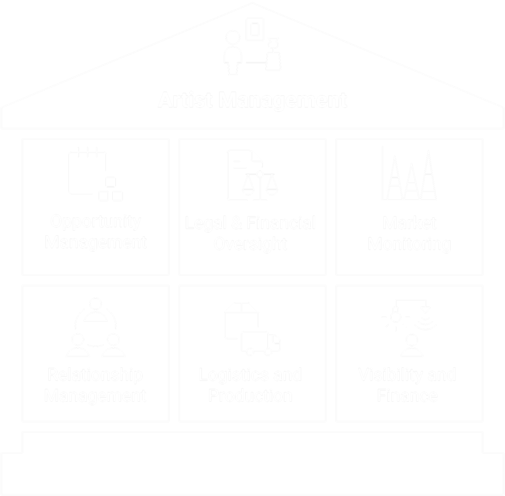 Foundations of Artist Management Foundations of Artist Management