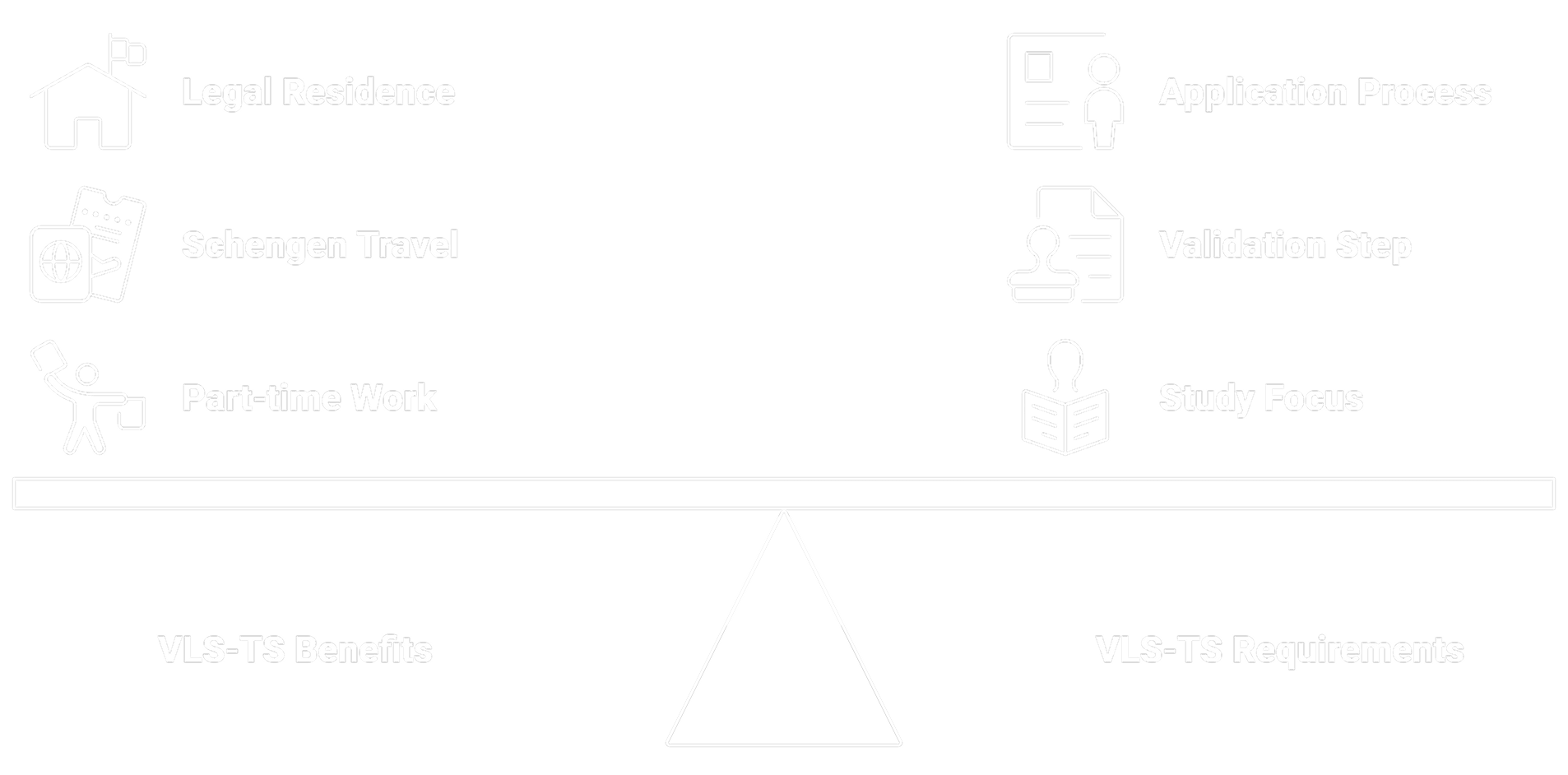 The french student visa system
